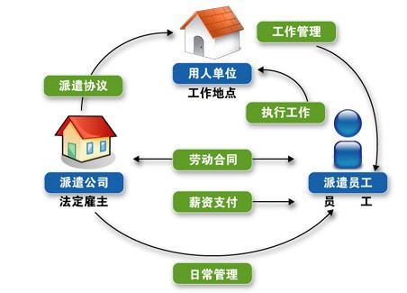 新锦程劳务派遣