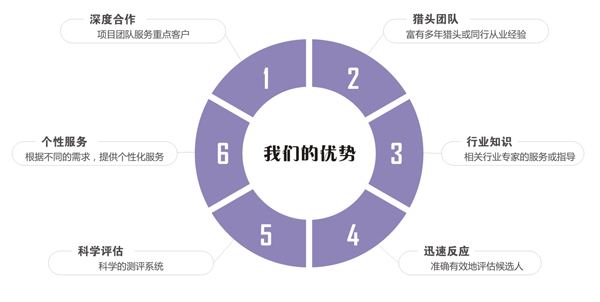 新錦程獵頭服務優勢 新錦程獵頭服務優勢