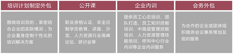 新锦程培训教育类型