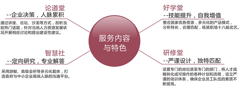 新锦程培训教育特色