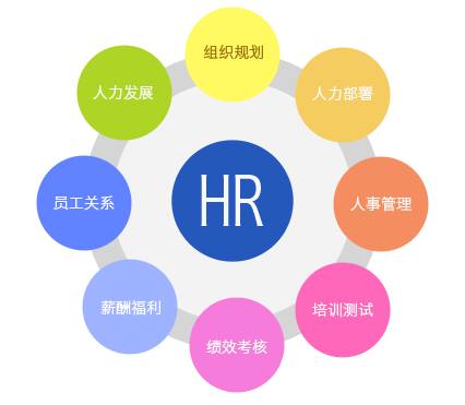 新锦程人力资源管理