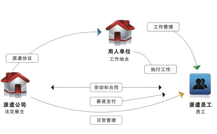 深圳新锦程劳务派遣有限公司