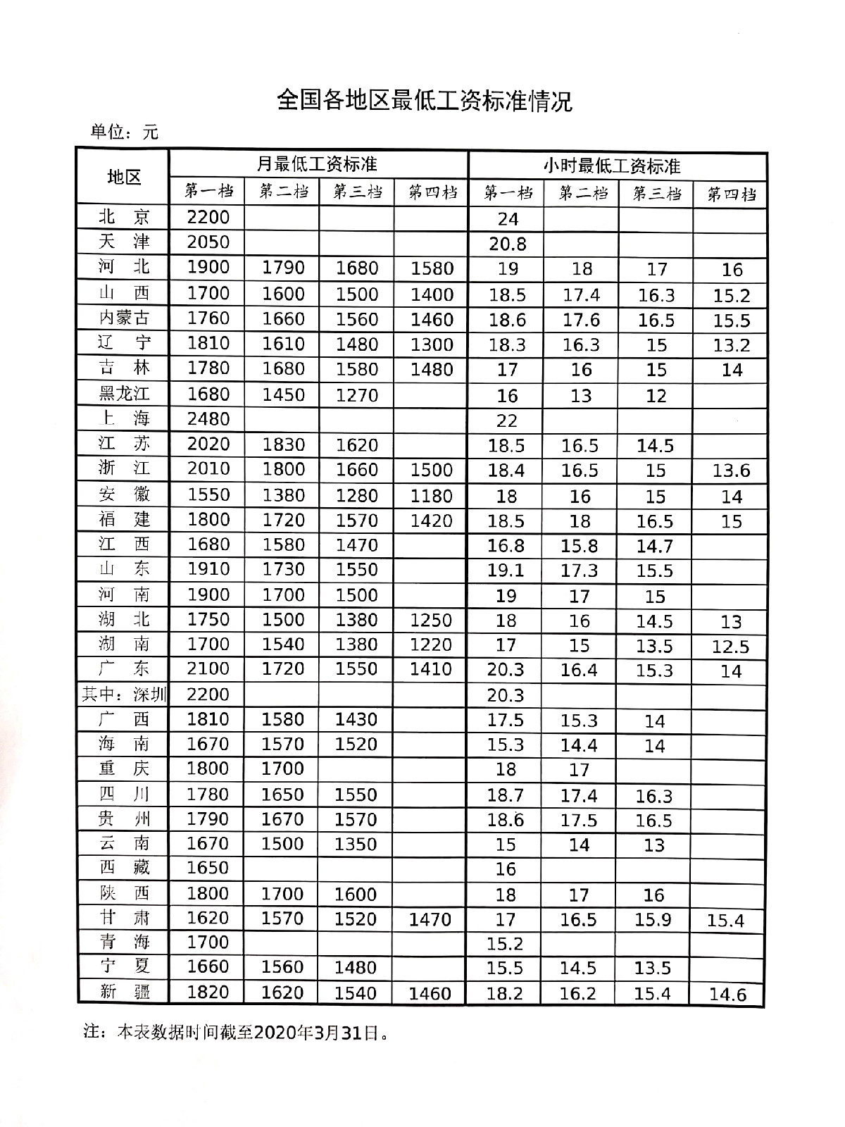 全国最低工资.jpg